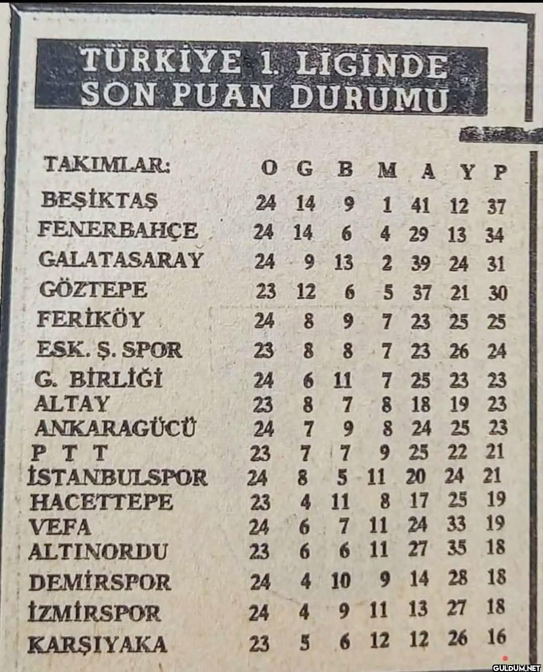 1967 yılında Süper Lig...