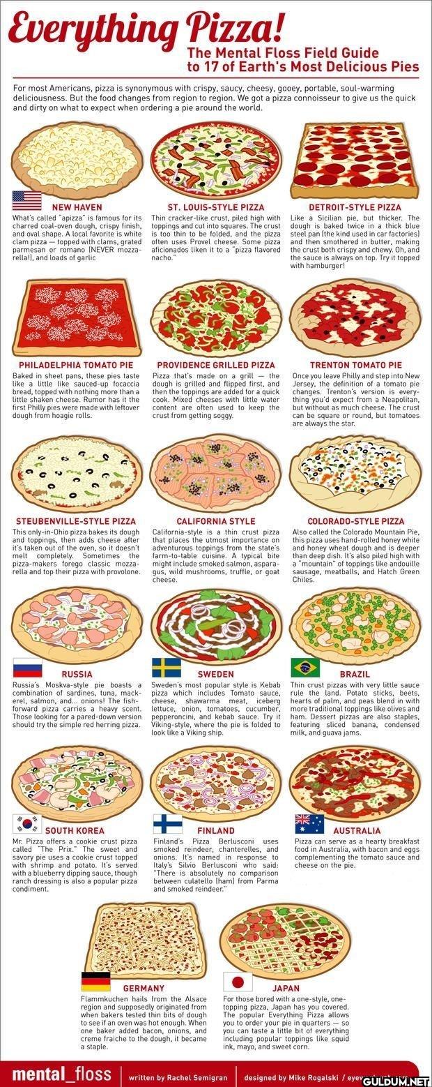 18. A Cool Guide to Pizza ...
