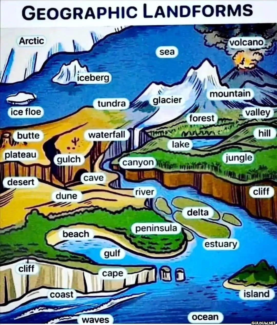 GEOGRAPHIC LANDFORMS...