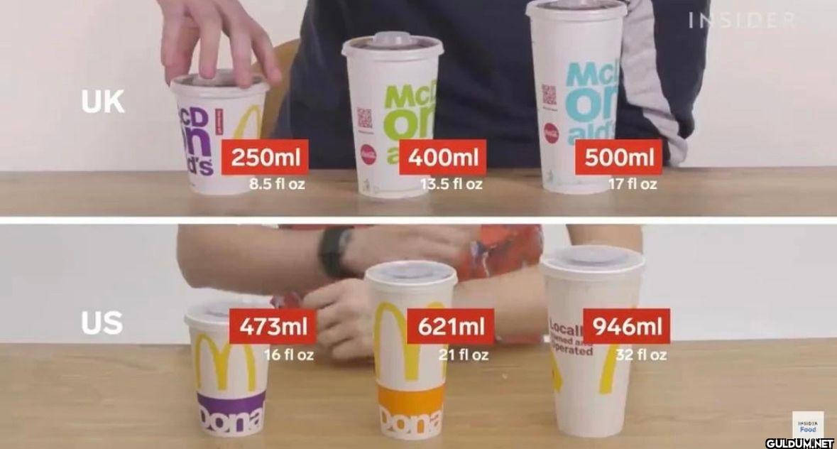 The difference in portion...