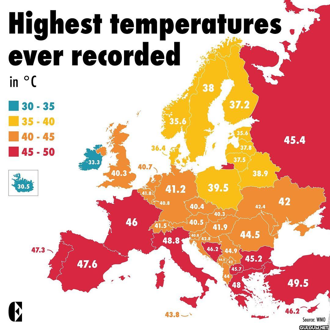 Highest temperature ever...