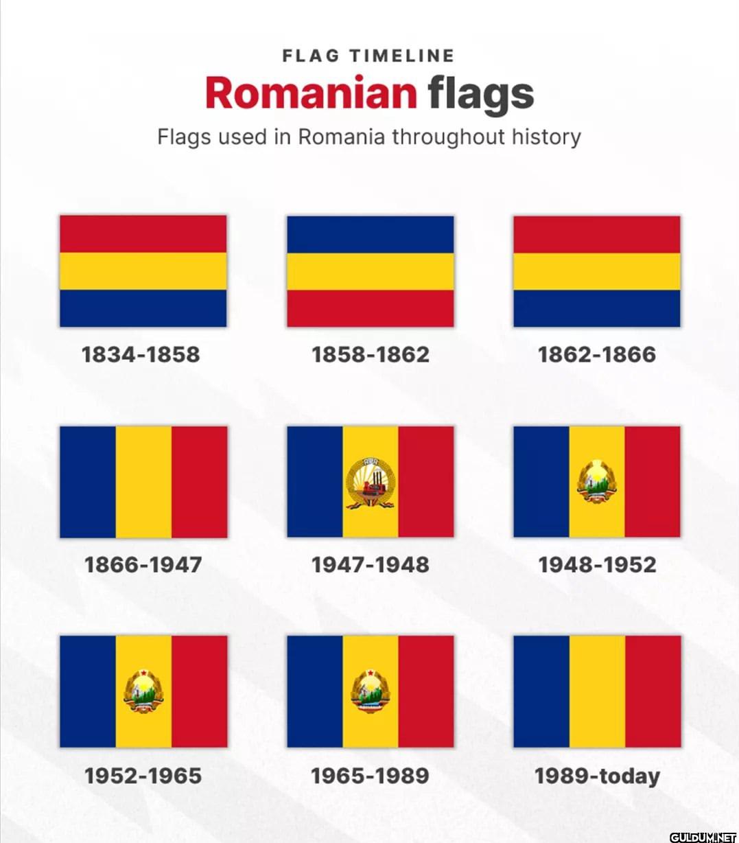 ROMANIAN flag timeline...