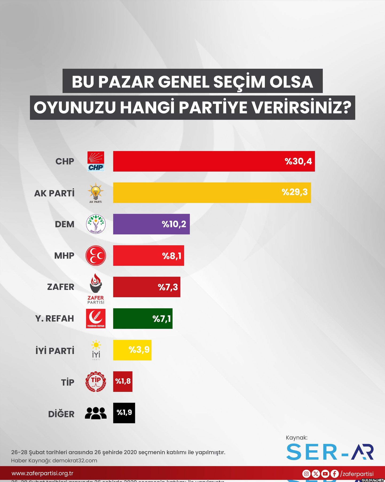 Mhp'nin başına abdullah...