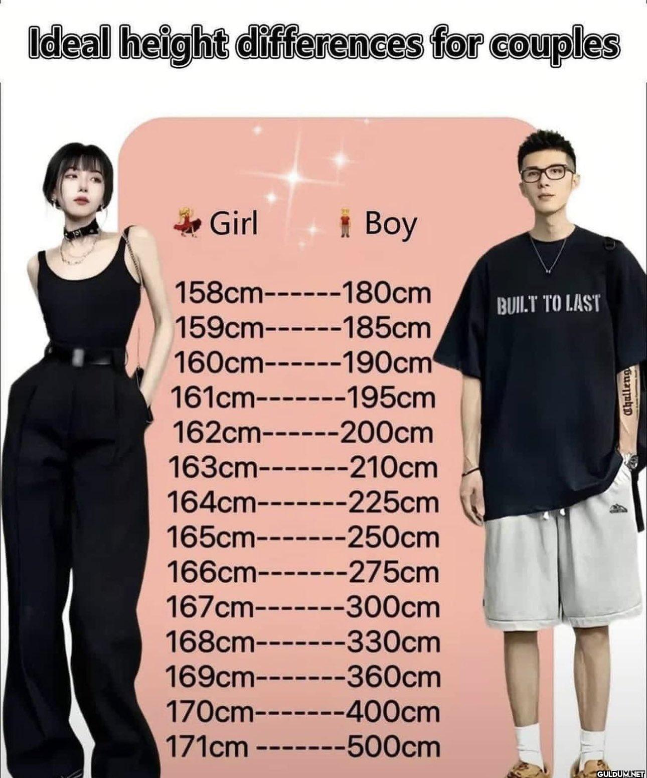 Ideal height differences...