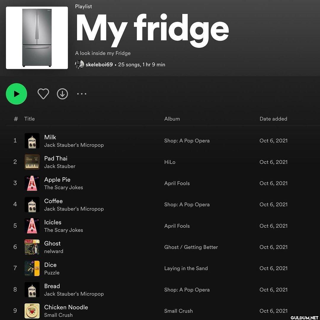 # Title 1 Playlist My...