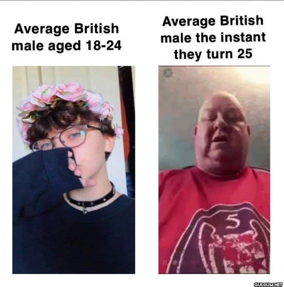 Average British male aged...