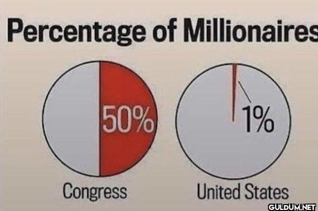 👀    Percentage of...