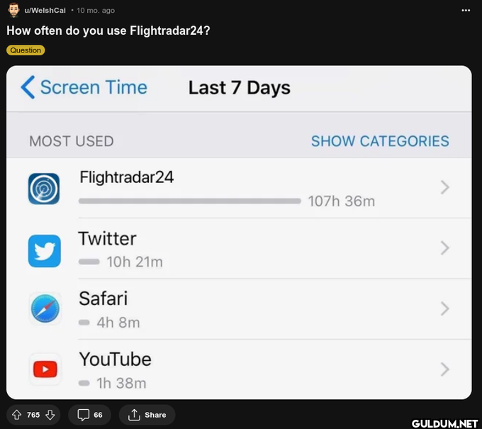 Popular post