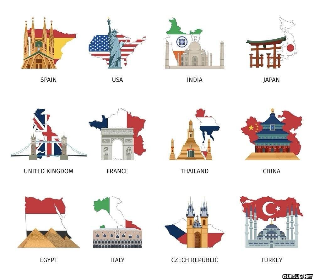 Famous Sights of some...