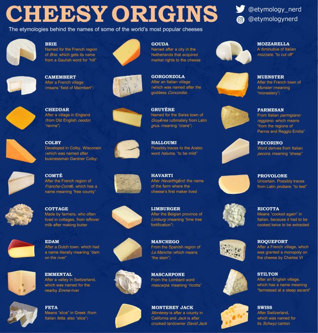 Peynirler ve isimlerinin...
