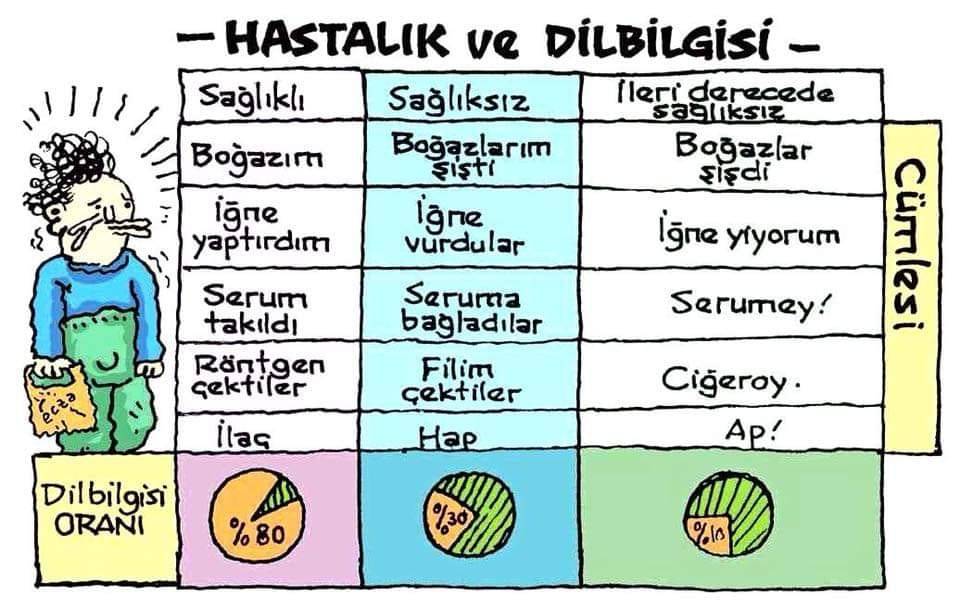 Hastalık ve dilbilgisi...