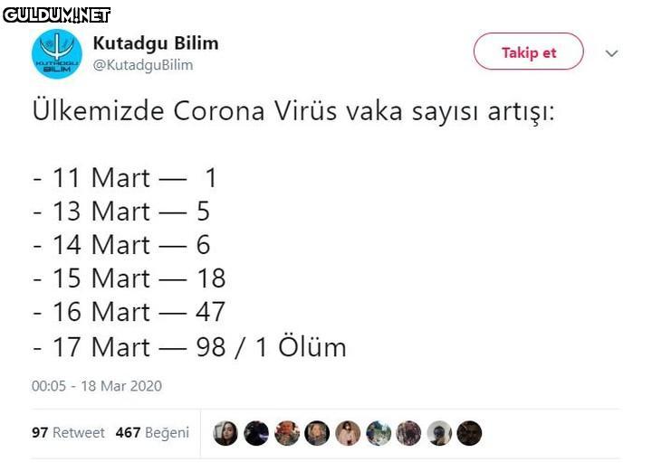 @KutadguBilim Ülkemizde...