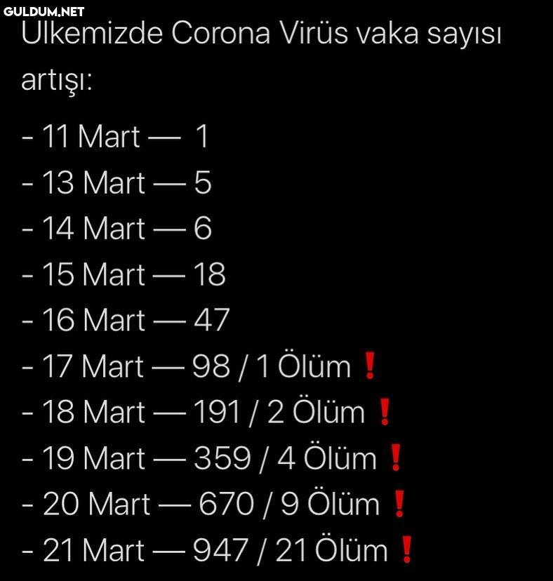 Ülkemizde Corona Virüs...