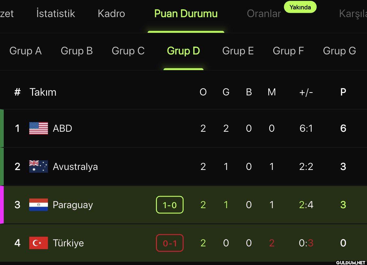 Bir kullanıcı, gruptaki...