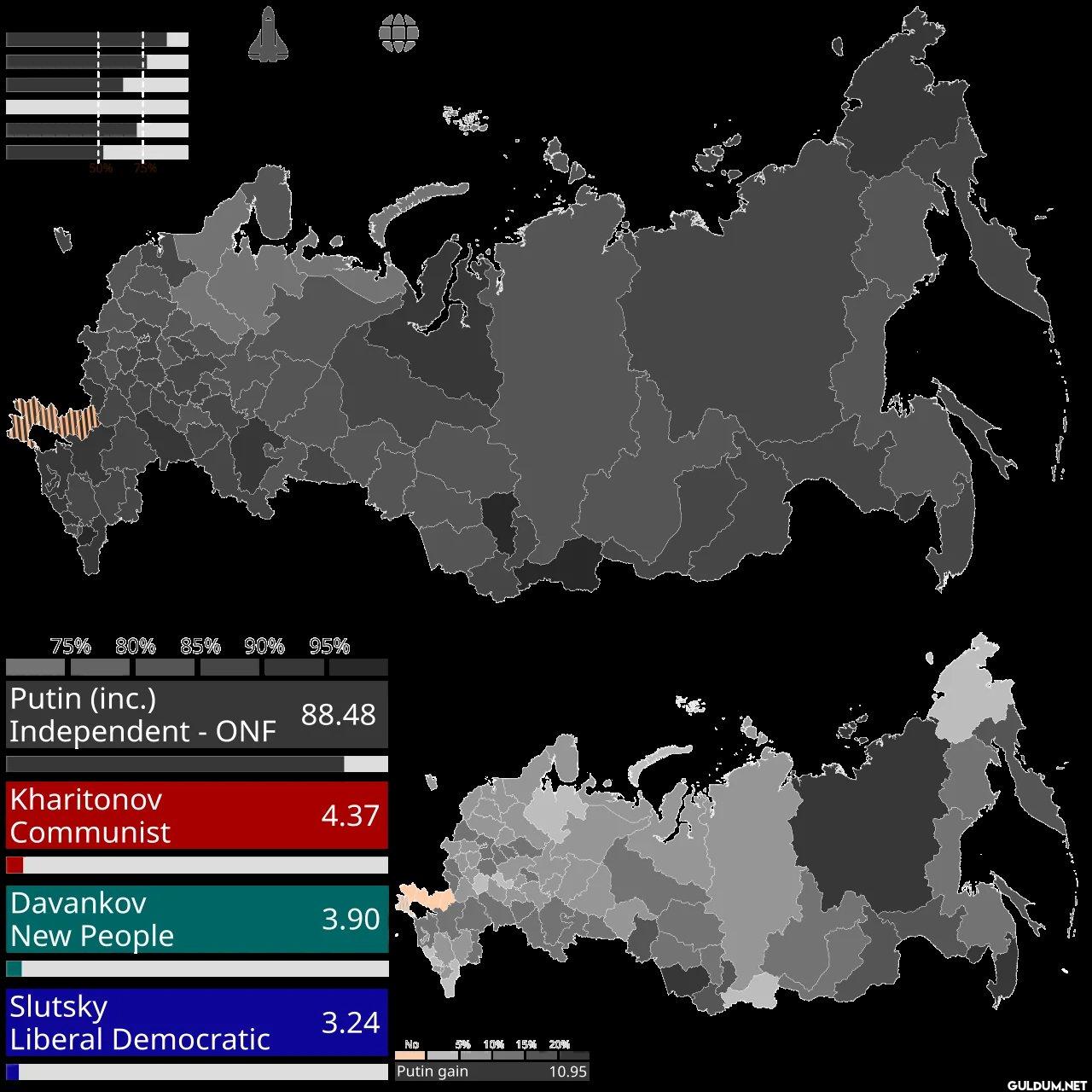 2024 Russian election   ...