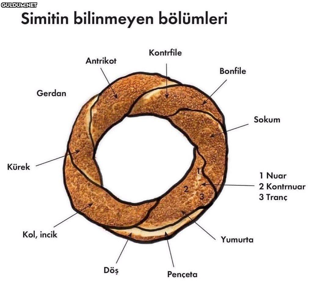 Bir simitin anatomisi🥰...