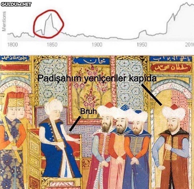yıllara göre bruh...