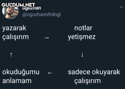 oğuzhan @oguzhannfrdngl...