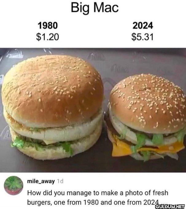 Popular post