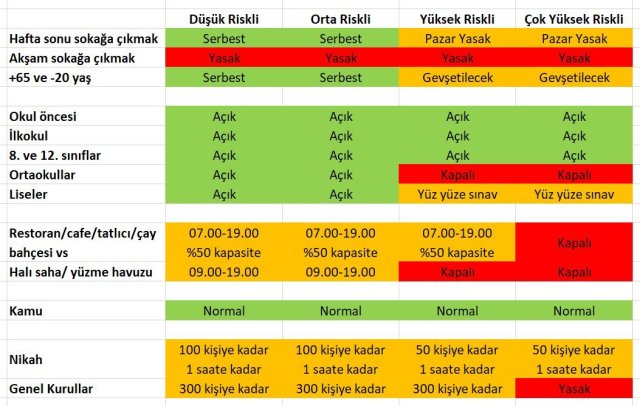 Sokağa çıkma ve okul...
