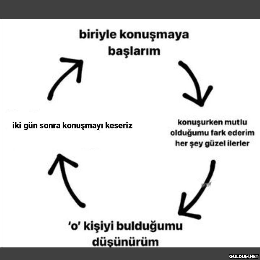 biriyle konuşmaya başlarım...