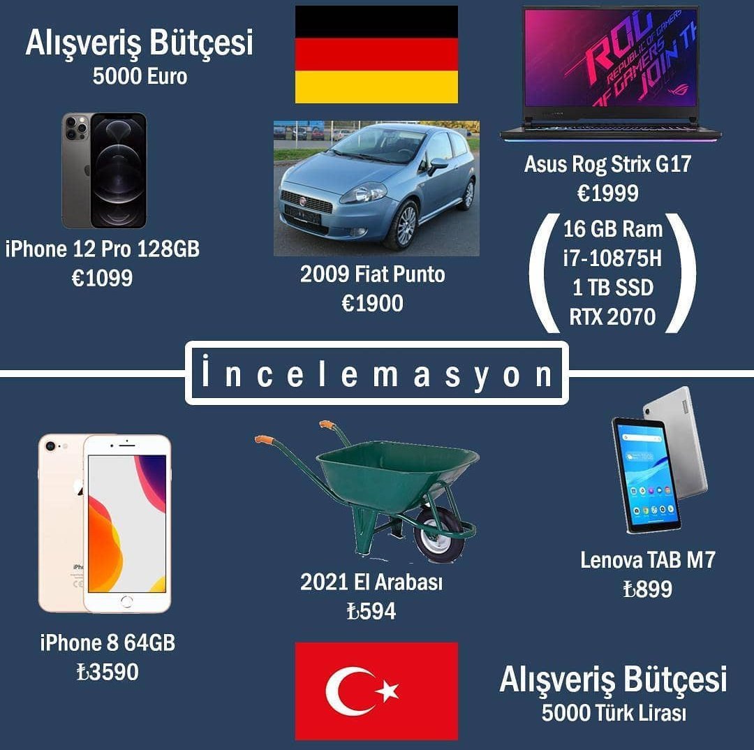 Alışveriş Bütçesi 5000...