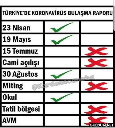 TÜRKİYE'DE KORONAVİRÜS...