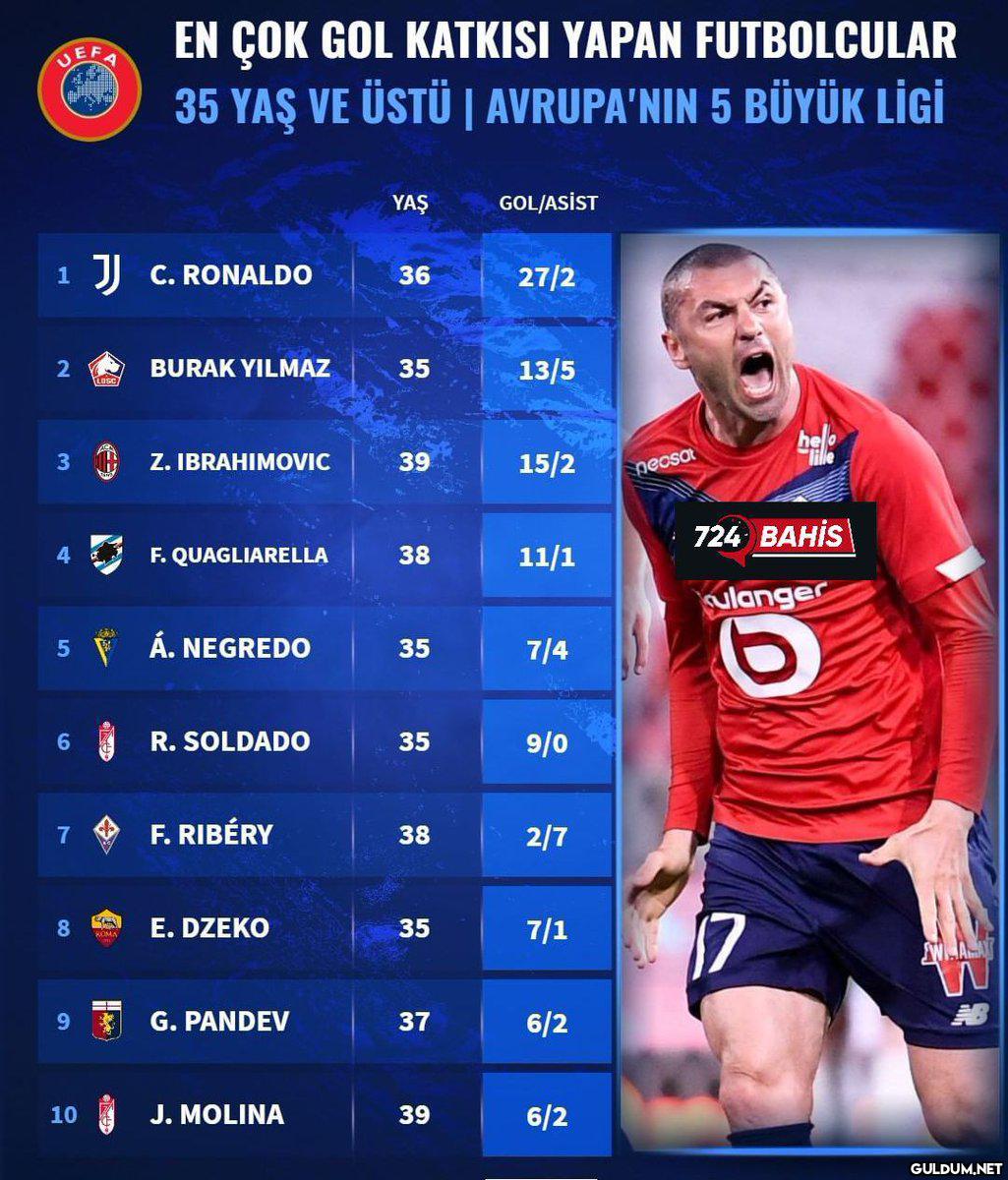 Burak "Kral" Yılmaz    EN...