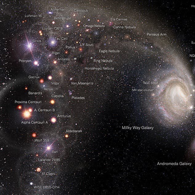🌌 Gözlemlenebilir Evren......