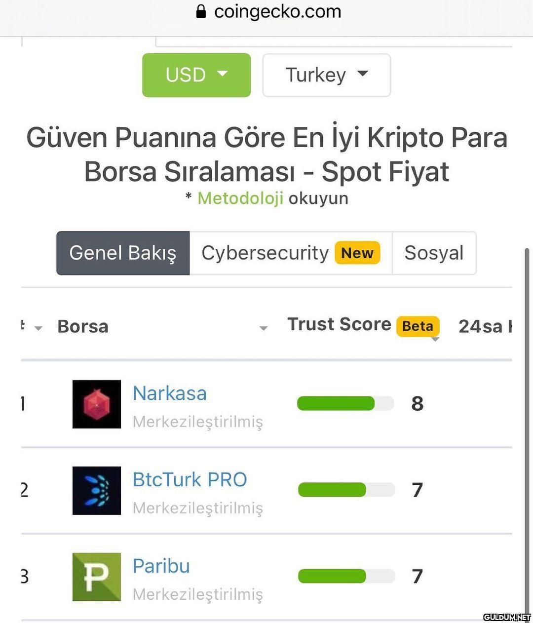Güven Puanına Göre En iyi...