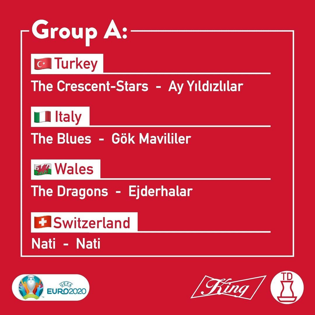 Euro2020'deki takımların...