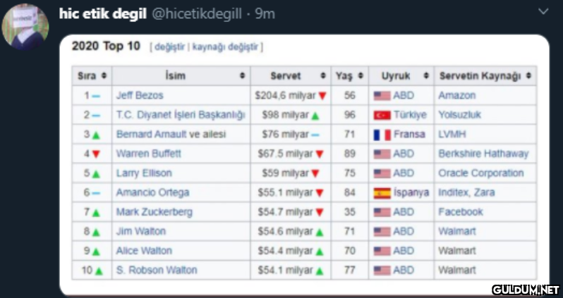 hic etik degil...
