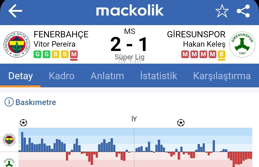 REKSİZ Gereksiz Futbol...
