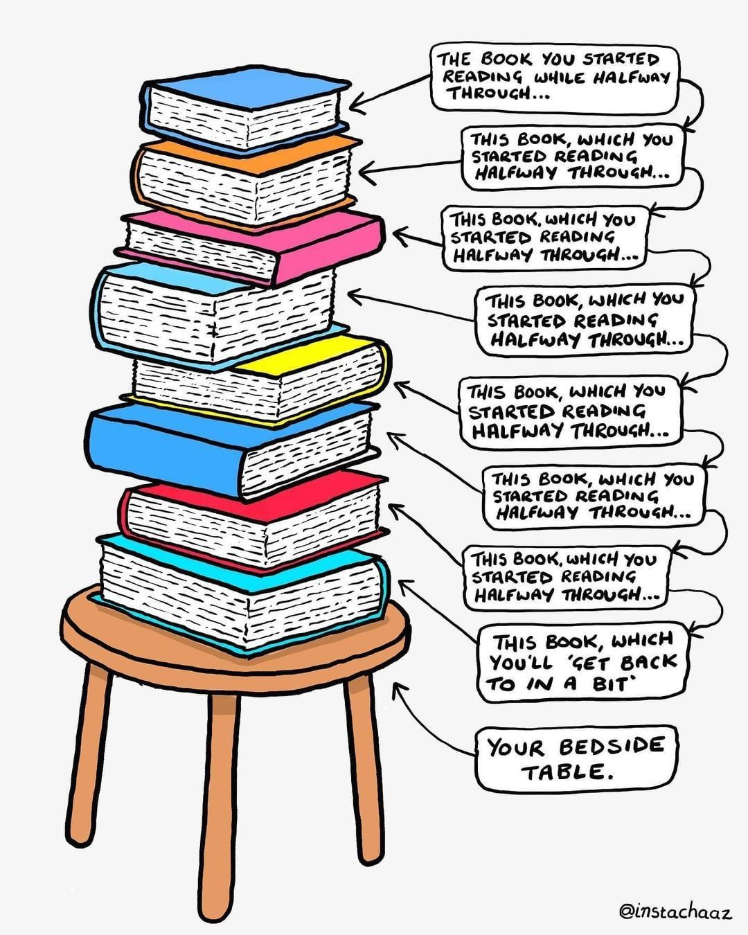 Keep buying more books I...