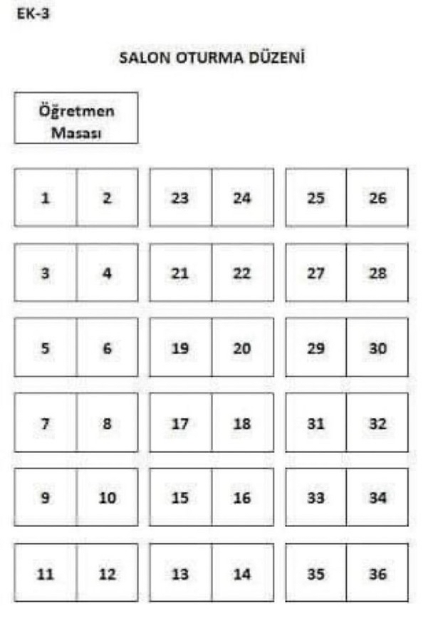 Lisede oturduğun sıra...