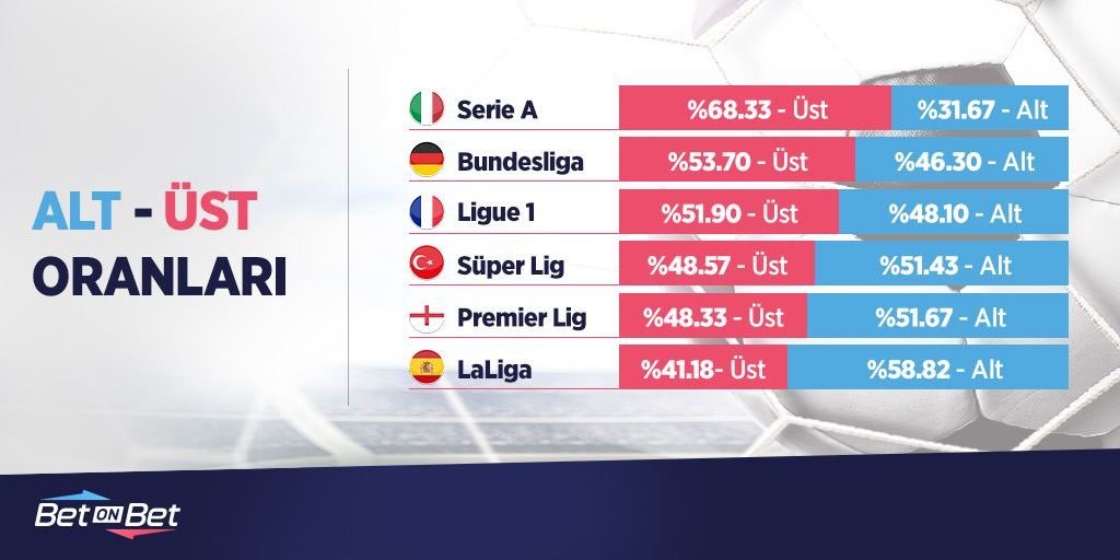 🔻🔺 Alt - Üst Oranları....