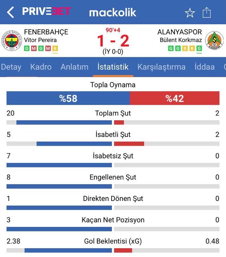 Tek görselde Fenerbahçe...