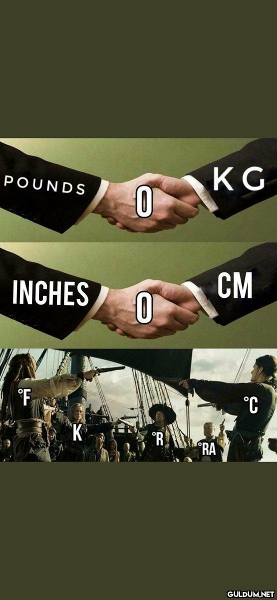 KG POUNDS INCHES CM °F °R...