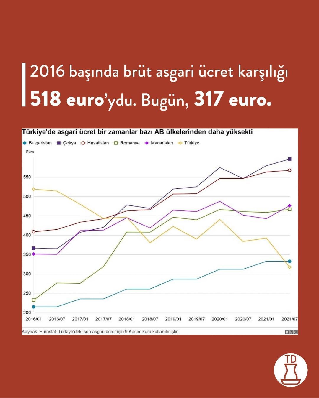 ‘Yaşamak’ ile ‘hayatta...