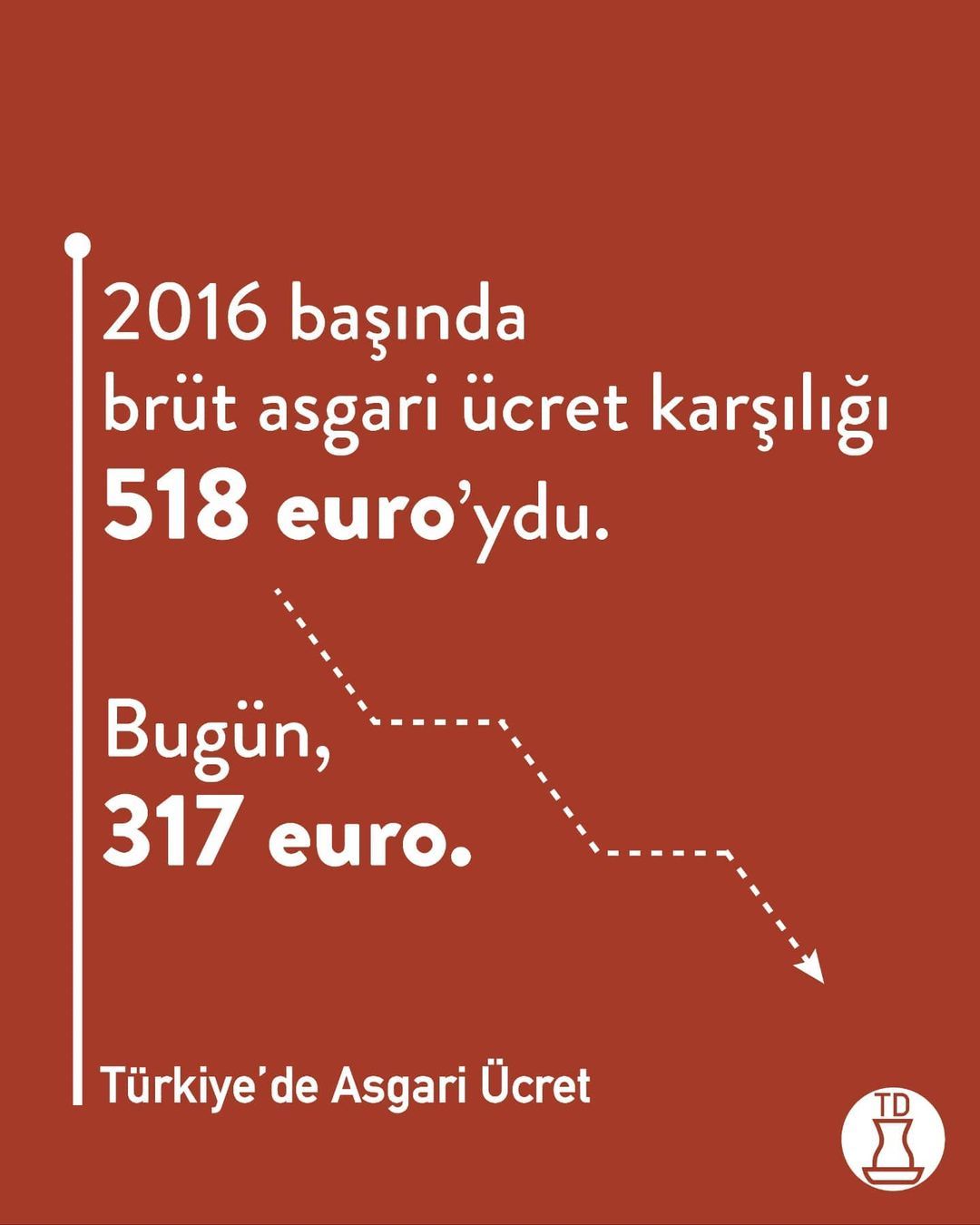 ‘Yaşamak’ ile ‘hayatta...