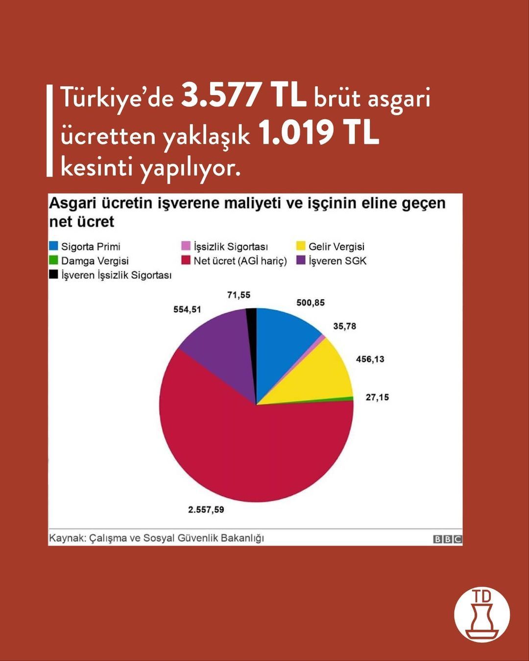‘Yaşamak’ ile ‘hayatta...