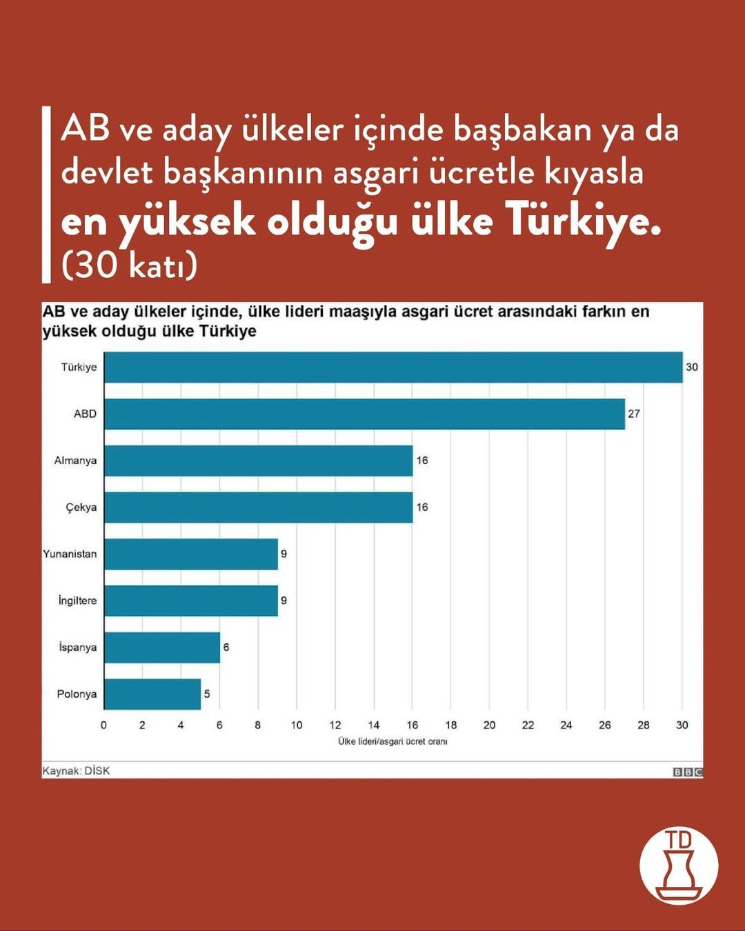 ‘Yaşamak’ ile ‘hayatta...