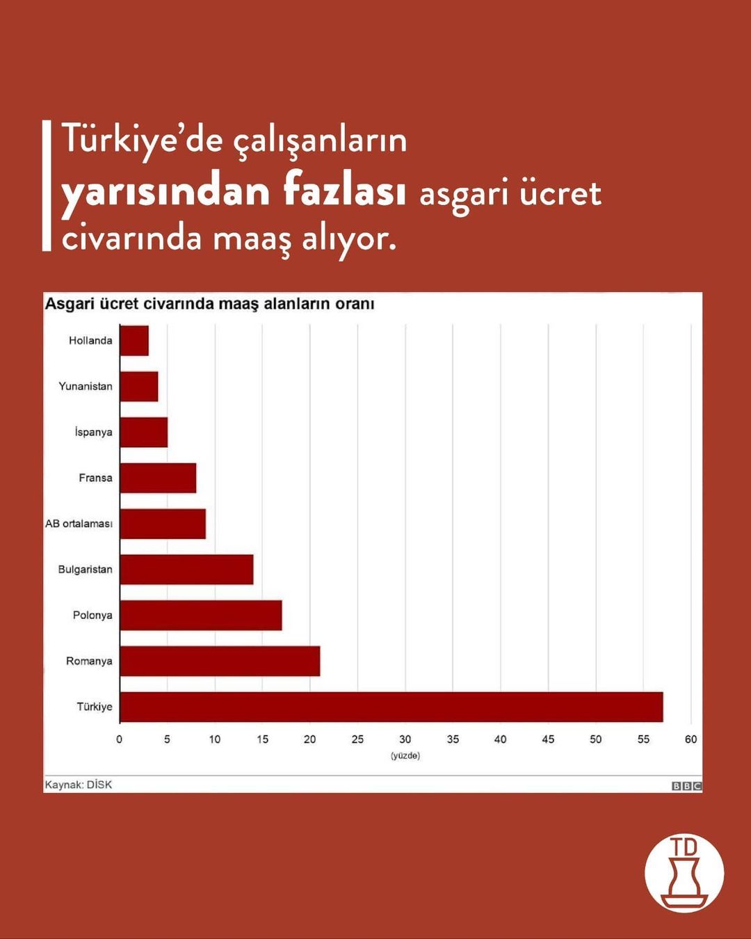 ‘Yaşamak’ ile ‘hayatta...
