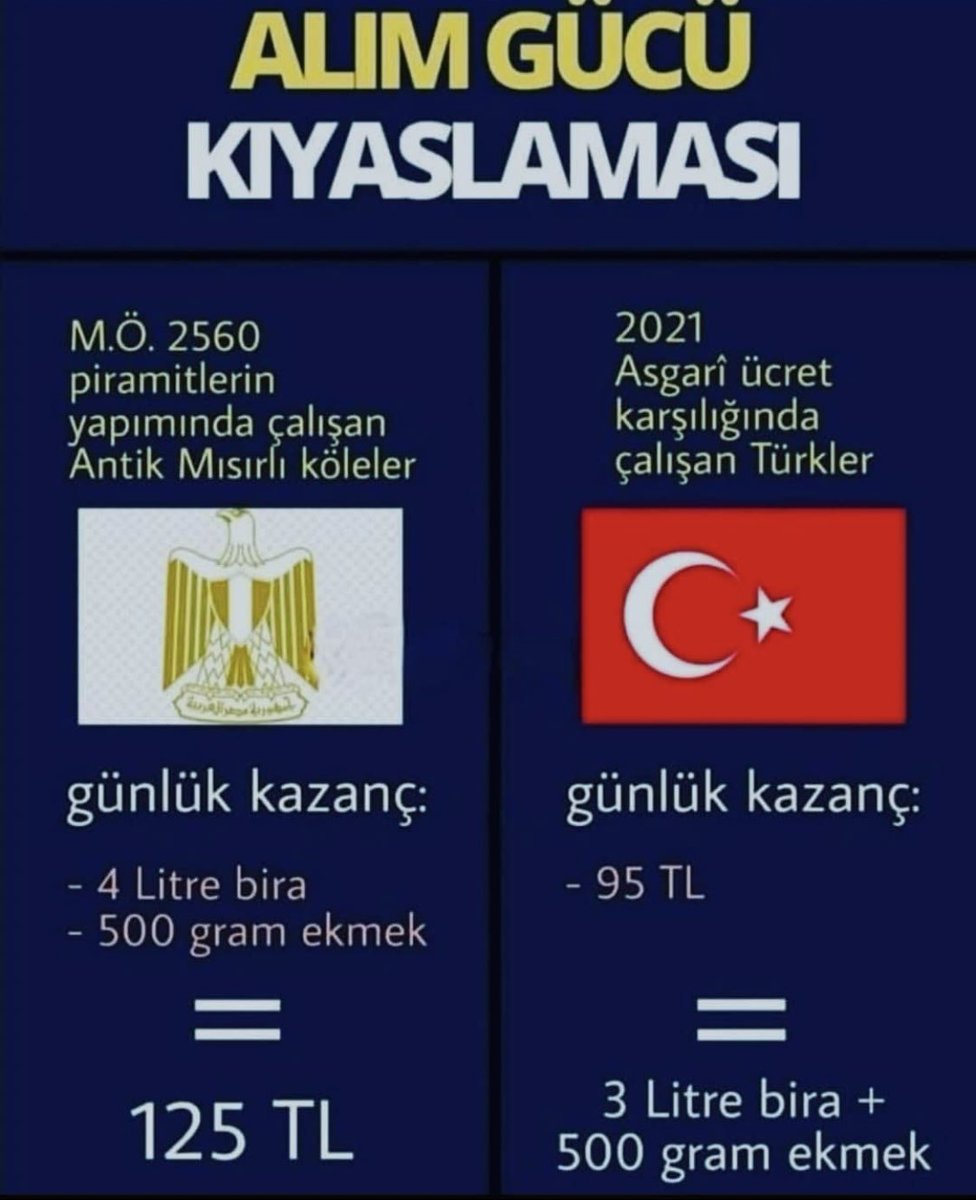 ALIM GÜCÜ KIYASLAMASI M.Ö....