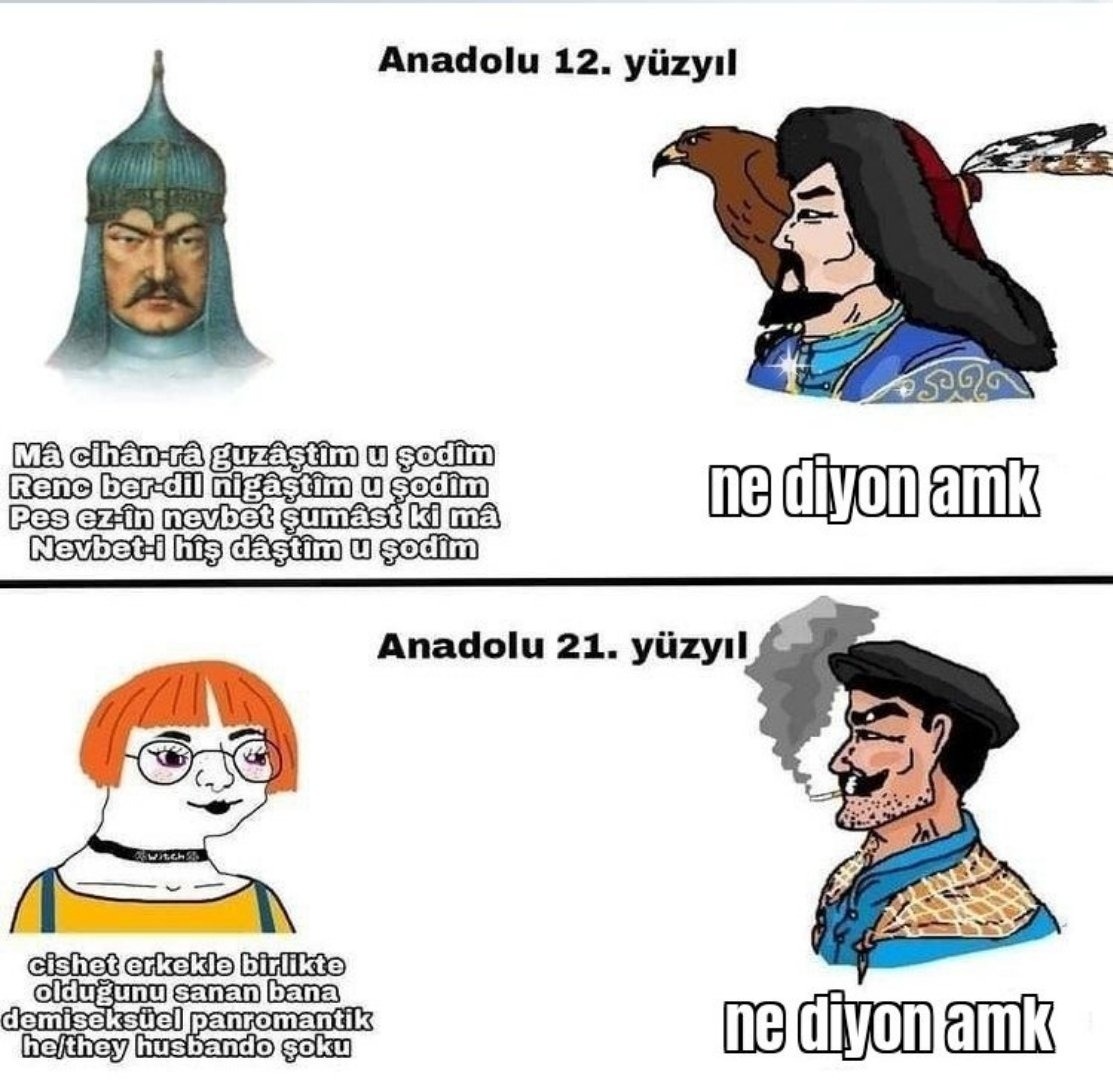 Anadolu 12. yüzyıl Ma...