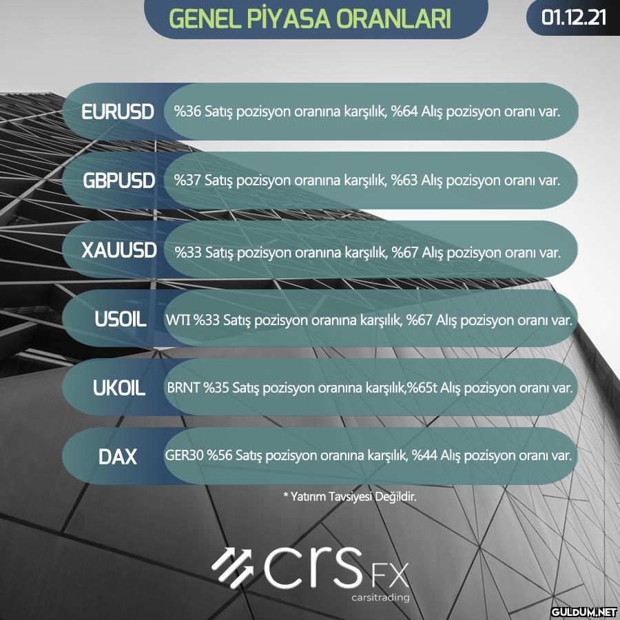 Genel Piyasa Oranları....