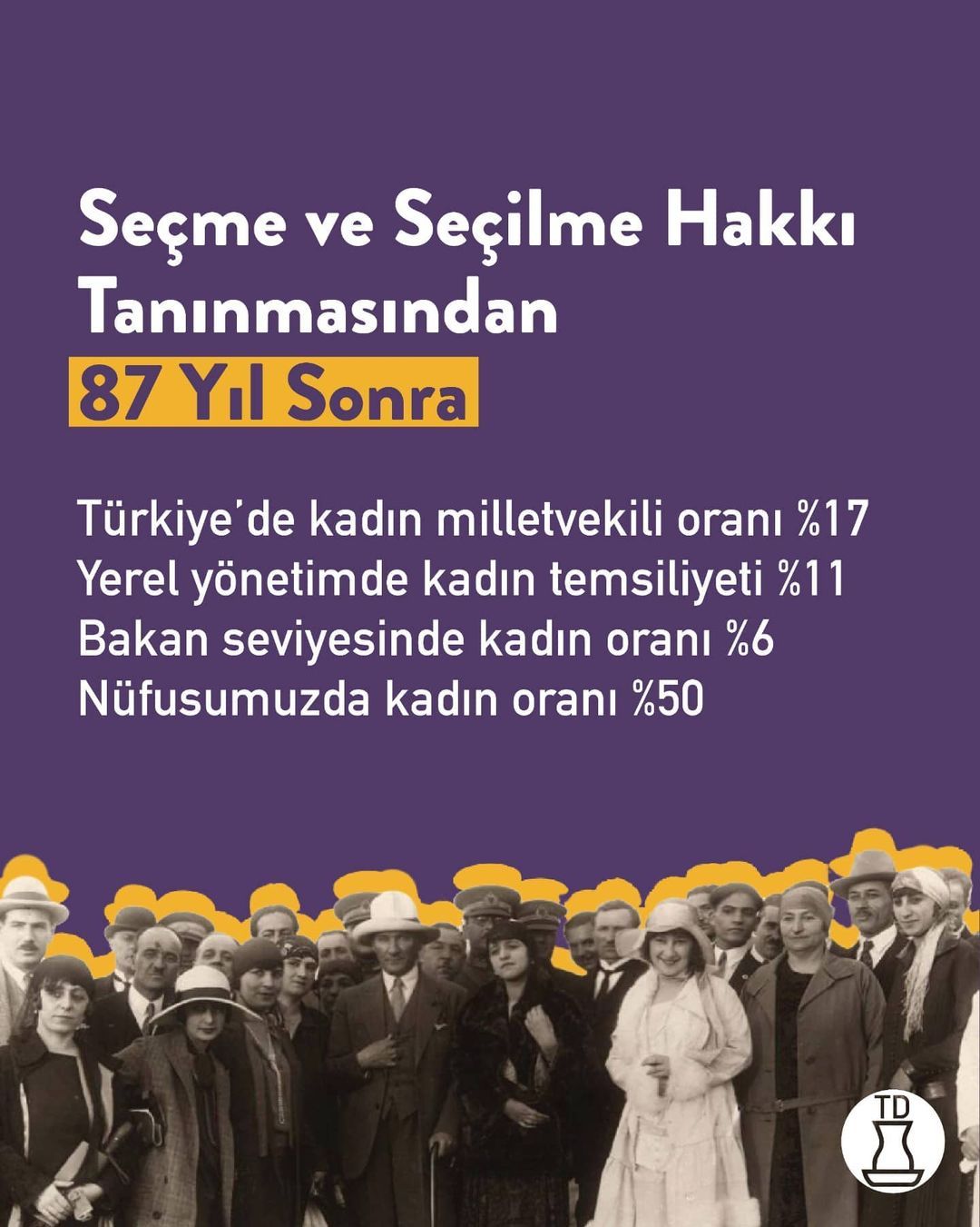 Kadın haklarında 87 yıl...