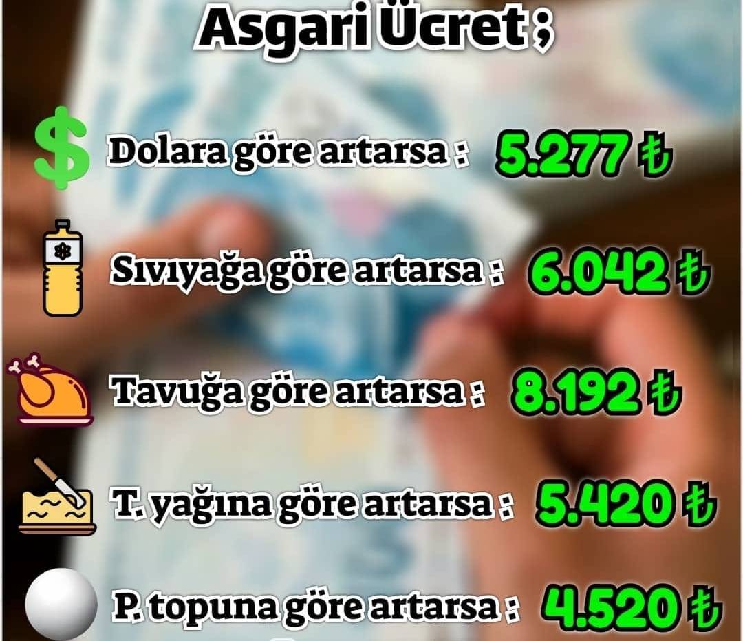 Sizce neye göre artmalı?  ...
