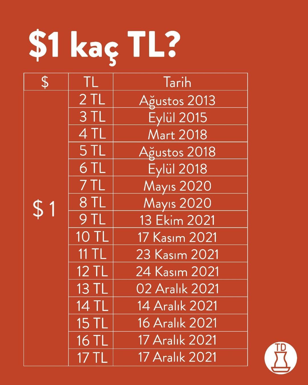 Bize neler oluyor?  Tarih...
