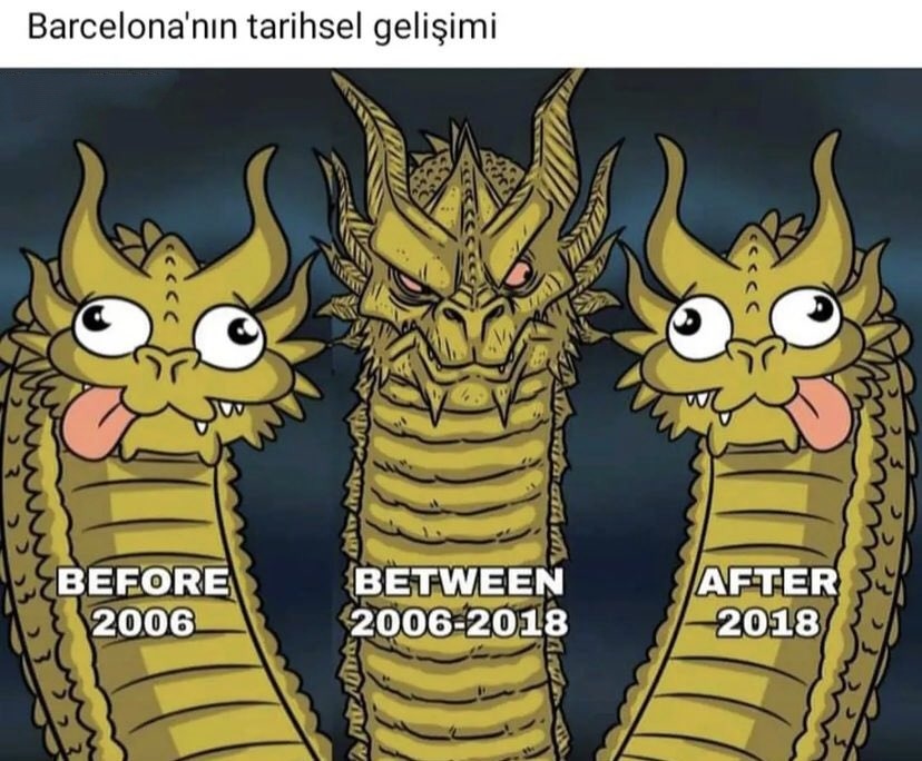 Barcelona'nın tarihsel...